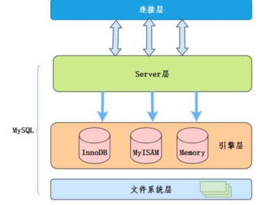 MySQL索引失效的常见情况及其应对策略
