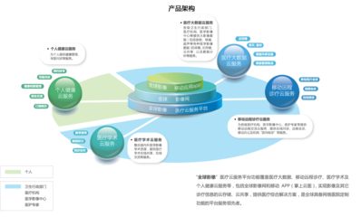 16.4亿!东软集团携手联众医疗在辽宁共建省级医学影像云平台
