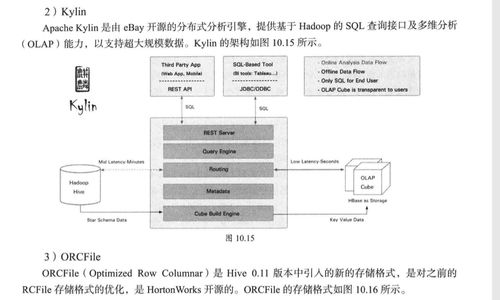 大数据架构全景解析 从数据采集到深度学习，以存储为核心的完整生态体系