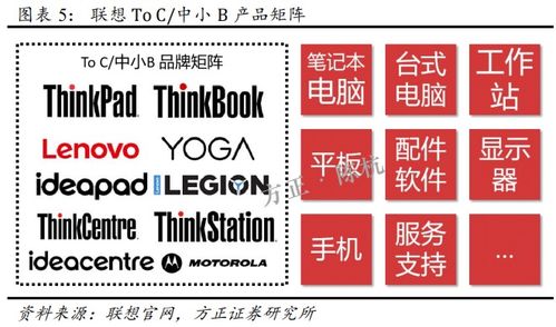 联想的四层飞轮 以高端制造与数据处理驱动升级之路