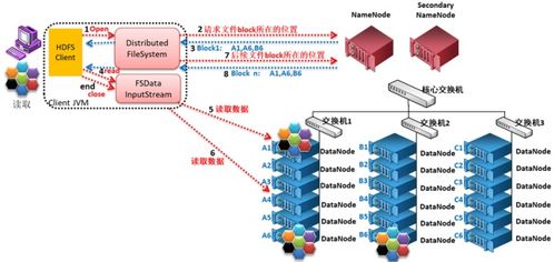 Hadoop HDFS核心机制详解 数据读写、存放、周期与服务