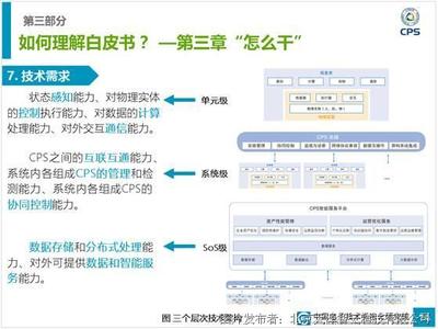 CPS专家宣讲团深入解读《信息物理系统白皮书(2017)》 聚焦数据处理与存储服务的关键变革