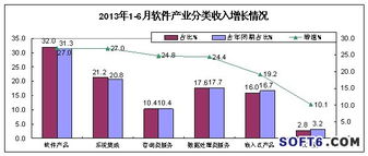 数据处理与存储服务迎来快速增长 我国软件业收入突破2455亿元