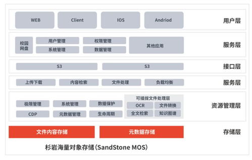 杉岩数据校园网盘存储解决方案 高效数据处理与存储服务