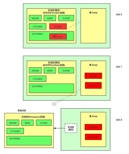 JVM内存管理 运行时数据区域与数据处理存储服务